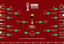 AFCON 2025: Full Round of 16 Schedule and Match Preview